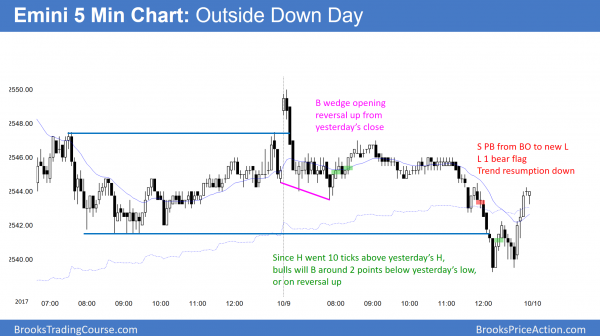 Emini bull flag after early October buy climax <br />Intraday market update: October 10, 2017 1 The Emini had an outside down day and trend resumption down