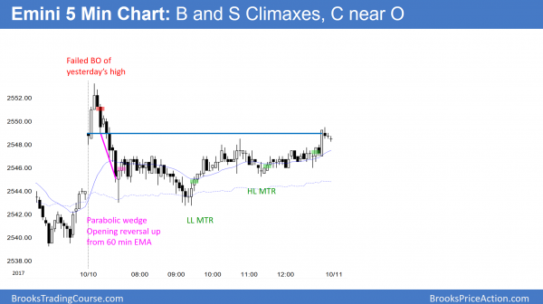 Emini bull flag after early October buy climax <br />Intraday market update: October 10, 2017 3 Parabolic wedge bottom in Emini