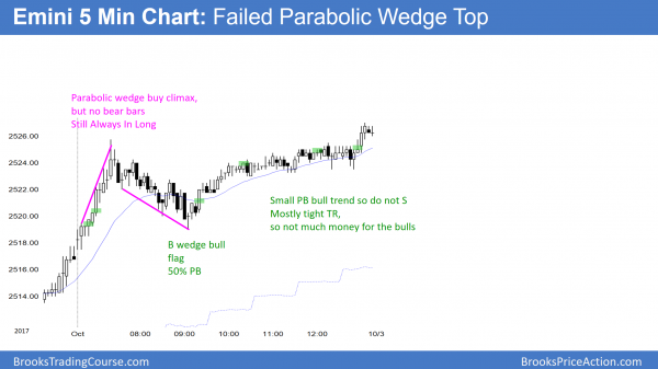 Emini failed parabolic wedge to pat all-time high