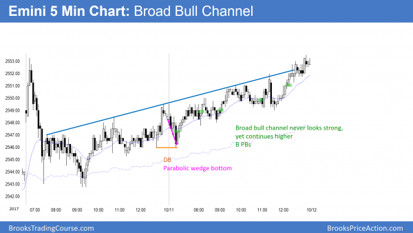 Emini buy climax waiting for October earnings reports<br />Intraday market update: October 12, 2017 1 Emini all-time high in buy climax