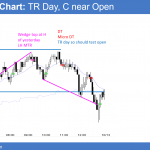 Emini wedge top and lower high major trend reversal, doji day.