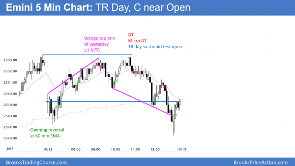 Emini wedge top and lower high major trend reversal, doji day.