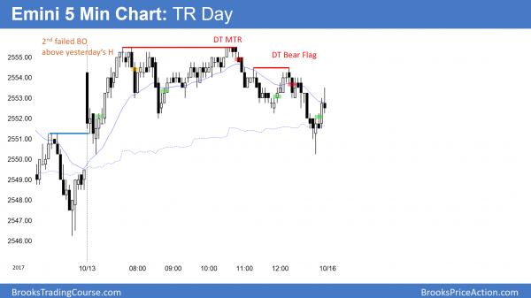 Emini new all time high and double top major trend reversal
