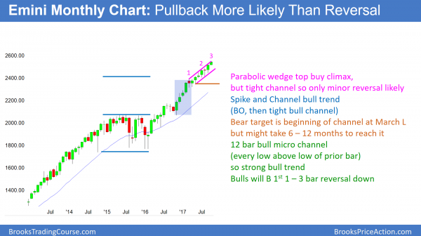 Strong Emini breakout above bull channel after proposed tax reform <br />Emini weekend update: October 7, 2017 1 Emini monthly chart is buy climax after Trump decides to pull out of Iran nuclear deal.