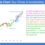 Emini parabolic buy climax is accelerating up