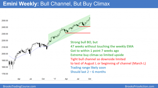 Strong Emini breakout above bull channel after proposed tax reform <br />Emini weekend update: October 7, 2017 2 Emini strong breakout above wedge top and now testing 2550 Big Round Number.