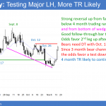 EURUSD Forex reversal up from wedge bull flag. bears want double top bear flag before Trump tax cut vote.