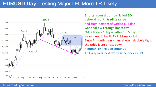 Emini tight trading range before budget and tax cut votes <br />Intraday market update: November 15, 2017 2 EURUSD Forex reversal up from wedge bull flag. bears want double top bear flag before Trump tax cut vote.