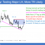 EURUSD daily Forex chart had bad follow-through and is forming double top in middle of trading range before tax reform vote.