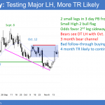 EURUSD daily Forex chart has High 2 bull flag but in middle of trading range, before Trump tax reform vote and budget resolution.
