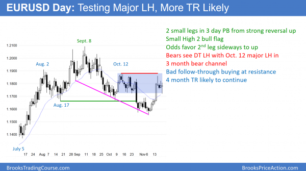 Trump's tax cut vote this week is catalyst <br />Intraday market update: November 20, 2017 2 EURUSD daily Forex chart has High 2 bull flag but in middle of trading range, before Trump tax reform vote and budget resolution.