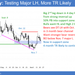 EURUSD double top awaiting Germany election and Trump tax bill