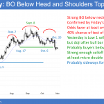 EURUSD forex bear flag after head and shoulders top major trend reversal and before FOMC interest rate announcement.