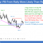 EURUSD Forex bull flag before Trump tax cut and budget votes