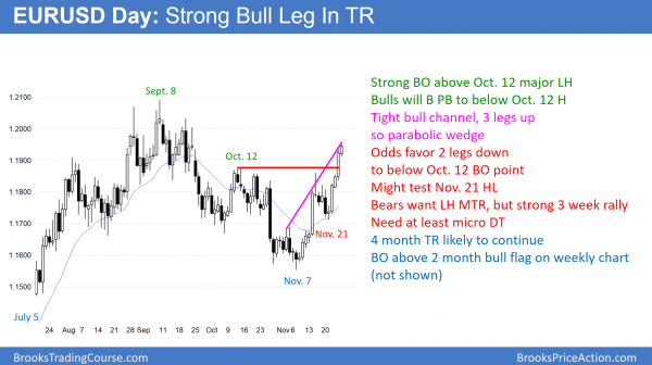 Emini consecutive wedge tops before budget and tax cut votes<br />Intraday market update: November 27, 2017 1 Strong breakout above weekly bull flag, but parabolic wedge top in trading range before tax cut and budget votes.