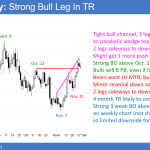 EURUSD daily chart has parabolic wedge rally and breakout above bull flag.