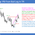 EURUSD daily Forex chart has bull flag before senate vote on trump tax cuts