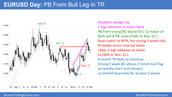 Emini breakout before Senate vote on Trump tax cut<br />Intraday market update: November 30, 2017 2 EURUSD daily Forex chart has bull flag before senate vote on trump tax cuts