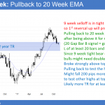 EURUSD weekly chart in bull flag before Trump's tax reform and tax cut vote in Congress