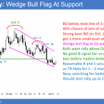 EURUSD Forex head and shoulders top and wedge bull flag