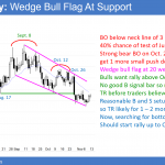 EURUSD Forex wedge bull flag and head and shoulders top before trump tax reform and budget votes.
