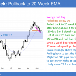 EURUSD Forex chart testing 1.1600 top of trading range. failed head and shoulders top.