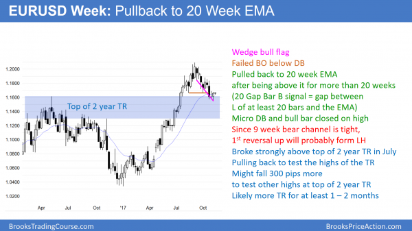 Emini test of wedge top before Trump tax reform vote <br />Intraday market update: November 13, 2017 2 EURUSD Forex chart testing 1.1600 top of trading range. failed head and shoulders top.