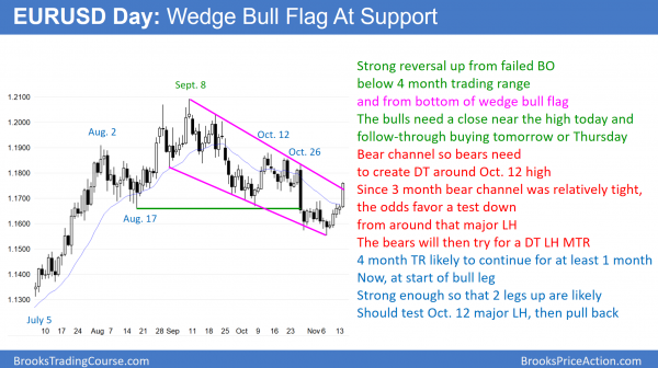 Emini awaiting Trump's tax reform vote and budget deal <br />Intraday market update: November 14, 2017 2 EURUSD Forex wedge bull flag and failed breakout below head and shoulders top.