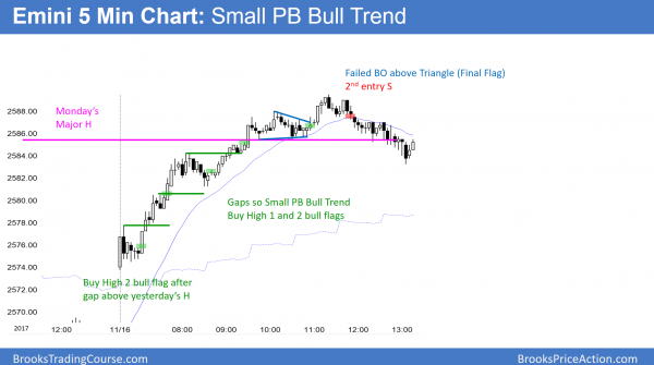 Emini small pullback bull trend after House vote on tax cuts.