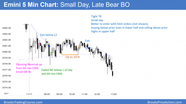 Emini small range day and limit order market after senate vote on tax reform