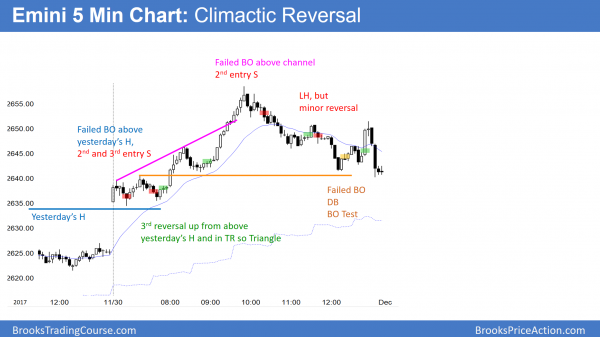 Emini breakout before Senate vote on Trump tax cut<br />Intraday market update: November 30, 2017 3 Emini climactic reversal from parabolic wedge top before senate tax reform vote.