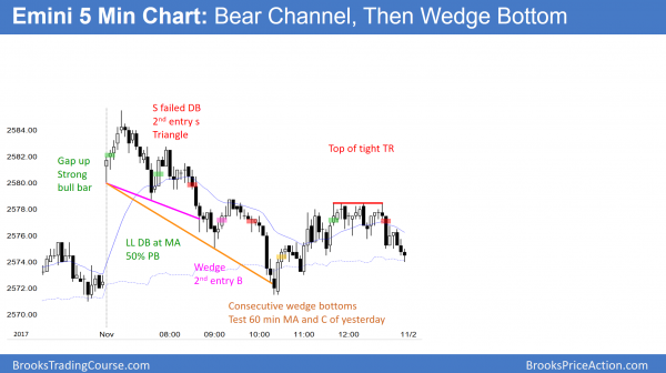 Emini buy climax awaiting Trump's tax reform after FOMC<br />Intraday market update: November 2, 2017 1 Emini failed breakout to new high and wedge bottoms.