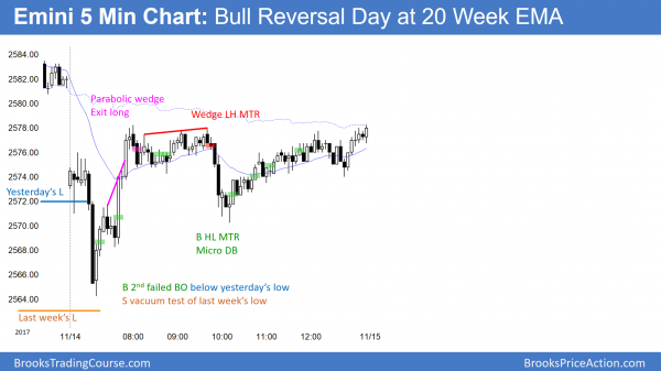 Emini tight trading range before budget and tax cut votes <br />Intraday market update: November 15, 2017 1 Emini sell vacuum test of last week's low and then bull trend reversal day