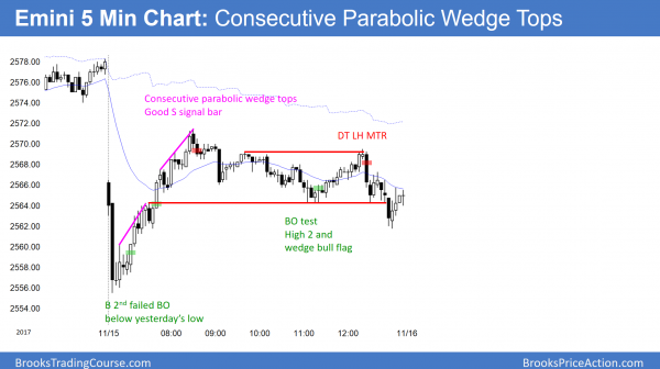 Emini tight trading range before budget and tax cut votes <br />Intraday market update: November 15, 2017 3 The Emini had consecutive parabolic wedge tops and triggered a sell signal by trading below last week's low.