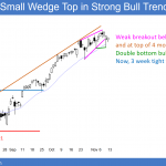 Daily Emini chart in tight trading range after wedge top.