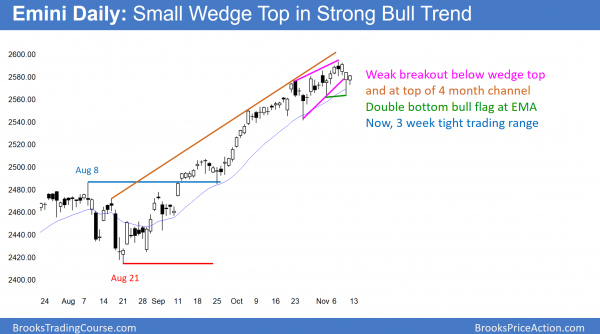Emini wedge top before Trump's tax reform and budget votes <br />Emini weekend update: November 11, 2017 3 Daily Emini chart in tight trading range after wedge top.