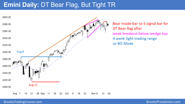 Trump's tax cut vote is catalyst for 5% correction<br />Emini weekend update: November 18, 2017 3 The daily Emini has a bear inside bar sell signal for next week after a pullback from a wedge top.