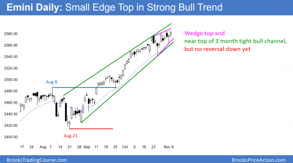 Daily Emini chart has a wedge top just below 2600.