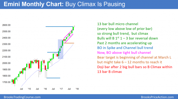 Emini wedge top before Trump's tax reform and budget votes <br />Emini weekend update: November 11, 2017 1 Emini monthly chart in buy climax before congress votes on Trump's tax cuts and reform and on budget.