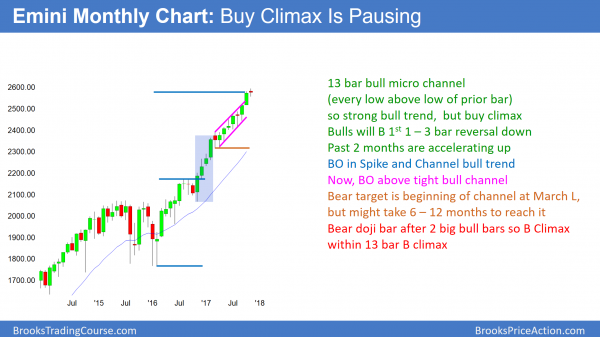 Trump's tax cut vote is catalyst for 5% correction<br />Emini weekend update: November 18, 2017 1 Monthly Emini star doji after buy climax at 2600 after Trump tax cut plan.