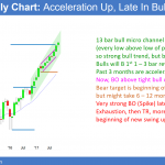 Monthly Emini candlestick chart in strong bull trend but exhaustive buy climax at 2600 big round number before trump tax cut vote and possible government shutdown.