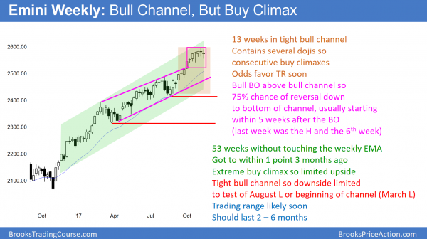 Trump's tax cut vote is catalyst for 5% correction<br />Emini weekend update: November 18, 2017 2 The weekly Emini chart has a doji high line sell signal after Trump's tax cut vote in the House and Senate.