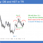 EURUSD Forex head and shoulders top and bull flag before vote on Trump tax cut