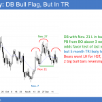 EURUSD Forex double bottom bull flag before Trump tax cut vote and year end stock market rally