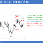 EURUSD daily forex chart has head and shoulders top and double bottom before trump tax cut