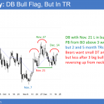 EURUSD Forex double top and head and shoulders top before vote on government shutdown