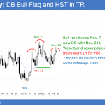 EURUSD head and shoulders top and double bottom before possible government shutdown