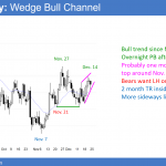 EURUSD Forex wedge bull flag before government shutdown vote