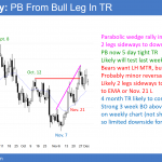 EURUSD daily forex chart in tight trading range before congress votes on budget resolution.