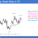 The EURUSD daily Forex chart is in a wedge top and a head and shoulders top before US government shutdown vote.